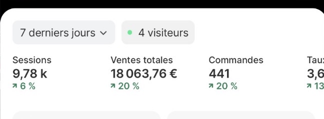 Capture Shopify de Amir : 18 063 € en 7 jours