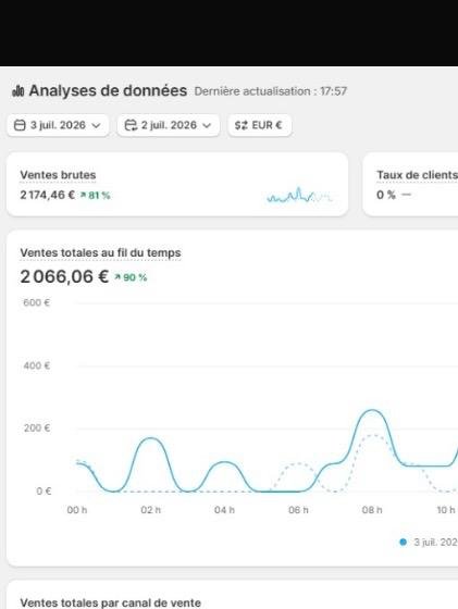 Capture Shopify de Nacer : 2 174 € en une journée